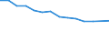 Unit of measure: Percentage / Level of activity limitation: Total / Age class: From 16 to 24 years / Sex: Total / Geopolitical entity (reporting): Romania