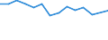 Unit of measure: Percentage / Level of activity limitation: Total / Age class: From 16 to 24 years / Sex: Total / Geopolitical entity (reporting): Slovenia