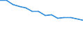 Unit of measure: Percentage / Level of activity limitation: Total / Age class: From 16 to 24 years / Sex: Total / Geopolitical entity (reporting): Slovakia