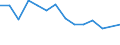 Unit of measure: Percentage / Level of activity limitation: Total / Age class: From 16 to 24 years / Sex: Total / Geopolitical entity (reporting): Sweden