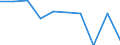 Unit of measure: Percentage / Level of activity limitation: Total / Age class: From 16 to 24 years / Sex: Total / Geopolitical entity (reporting): Iceland