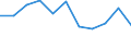 Unit of measure: Percentage / Level of activity limitation: Total / Age class: From 16 to 24 years / Sex: Total / Geopolitical entity (reporting): Switzerland