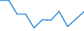 Unit of measure: Percentage / Level of activity limitation: Total / Age class: From 16 to 24 years / Sex: Total / Geopolitical entity (reporting): Türkiye