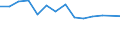 Unit of measure: Percentage / Level of activity limitation: Total / Age class: From 16 to 24 years / Sex: Males / Geopolitical entity (reporting): Estonia