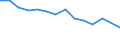 Unit of measure: Percentage / Level of activity limitation: Total / Age class: From 16 to 24 years / Sex: Males / Geopolitical entity (reporting): Croatia