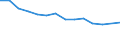 Unit of measure: Percentage / Level of activity limitation: Total / Age class: From 16 to 24 years / Sex: Males / Geopolitical entity (reporting): Romania