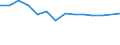 Unit of measure: Percentage / Level of activity limitation: Total / Age class: From 16 to 24 years / Sex: Males / Geopolitical entity (reporting): Slovenia