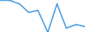 Unit of measure: Percentage / Level of activity limitation: Total / Age class: From 16 to 24 years / Sex: Males / Geopolitical entity (reporting): Iceland