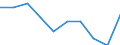 Unit of measure: Percentage / Level of activity limitation: Total / Age class: From 16 to 24 years / Sex: Females / Geopolitical entity (reporting): European Union (EU6-1958, EU9-1973, EU10-1981, EU12-1986, EU15-1995, EU25-2004, EU27-2007, EU28-2013, EU27-2020)