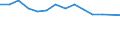 Unit of measure: Percentage / Level of activity limitation: Total / Age class: From 16 to 24 years / Sex: Females / Geopolitical entity (reporting): Bulgaria