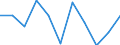 Percentage / Total / From 16 to 24 years / Total / Norway