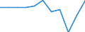 Prozent / Insgesamt / 16 bis 24 Jahre / Frauen / Euroraum (EA11-1999, EA12-2001, EA13-2007, EA15-2008, EA16-2009, EA17-2011, EA18-2014, EA19-2015, EA20-2023)