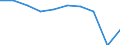 Unit of measure: Percentage / Level of activity limitation: Total / Age class: From 16 to 24 years / Sex: Total / Geopolitical entity (reporting): European Union (EU6-1958, EU9-1973, EU10-1981, EU12-1986, EU15-1995, EU25-2004, EU27-2007, EU28-2013, EU27-2020)