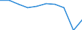 Maßeinheit: Prozent / Einstufung der Aktivitätseinschränkung: Insgesamt / Altersklasse: 16 bis 24 Jahre / Geschlecht: Insgesamt / Geopolitische Meldeeinheit: Europäische Union - 27 Länder (2007-2013)