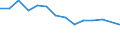 Unit of measure: Percentage / Level of activity limitation: Total / Age class: From 16 to 24 years / Sex: Total / Geopolitical entity (reporting): Czechia