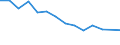 Unit of measure: Percentage / Level of activity limitation: Total / Age class: From 16 to 24 years / Sex: Total / Geopolitical entity (reporting): Estonia