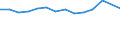 Unit of measure: Percentage / Level of activity limitation: Total / Age class: From 16 to 24 years / Sex: Total / Geopolitical entity (reporting): France