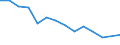 Maßeinheit: Prozent / Einstufung der Aktivitätseinschränkung: Insgesamt / Altersklasse: 16 bis 24 Jahre / Geschlecht: Insgesamt / Geopolitische Meldeeinheit: Lettland