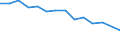 Unit of measure: Percentage / Level of activity limitation: Total / Age class: From 16 to 24 years / Sex: Total / Geopolitical entity (reporting): Romania