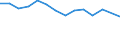 Unit of measure: Percentage / Level of activity limitation: Total / Age class: From 16 to 24 years / Sex: Total / Geopolitical entity (reporting): Slovenia