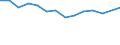 Unit of measure: Percentage / Level of activity limitation: Total / Age class: From 16 to 24 years / Sex: Total / Geopolitical entity (reporting): Finland