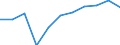 Unit of measure: Percentage / Level of activity limitation: Total / Age class: From 16 to 24 years / Sex: Total / Geopolitical entity (reporting): Türkiye