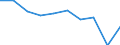 Maßeinheit: Prozent / Einstufung der Aktivitätseinschränkung: Insgesamt / Altersklasse: 16 bis 24 Jahre / Geschlecht: Männer / Geopolitische Meldeeinheit: Europäische Union (EU6-1958, EU9-1973, EU10-1981, EU12-1986, EU15-1995, EU25-2004, EU27-2007, EU28-2013, EU27-2020)