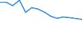 Unit of measure: Percentage / Level of activity limitation: Total / Age class: From 16 to 24 years / Sex: Males / Geopolitical entity (reporting): Estonia