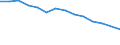 Unit of measure: Percentage / Level of activity limitation: Total / Age class: From 16 to 24 years / Sex: Males / Geopolitical entity (reporting): Romania