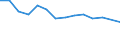 Unit of measure: Percentage / Level of activity limitation: Total / Age class: From 16 to 24 years / Sex: Males / Geopolitical entity (reporting): Slovenia