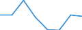 Unit of measure: Percentage / Level of activity limitation: Total / Age class: From 16 to 24 years / Sex: Males / Geopolitical entity (reporting): Montenegro