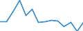 Unit of measure: Percentage / Level of activity limitation: Total / Age class: From 16 to 24 years / Sex: Total / Geopolitical entity (reporting): Belgium