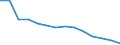 Unit of measure: Percentage / Level of activity limitation: Total / Age class: From 16 to 24 years / Sex: Total / Geopolitical entity (reporting): Bulgaria