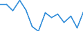 Unit of measure: Percentage / Level of activity limitation: Total / Age class: From 16 to 24 years / Sex: Total / Geopolitical entity (reporting): Estonia