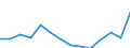 Unit of measure: Percentage / Level of activity limitation: Total / Age class: From 16 to 24 years / Sex: Total / Geopolitical entity (reporting): France