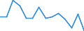 Unit of measure: Percentage / Level of activity limitation: Total / Age class: From 16 to 24 years / Sex: Total / Geopolitical entity (reporting): Lithuania