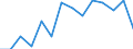 Unit of measure: Percentage / Level of activity limitation: Total / Age class: From 16 to 24 years / Sex: Total / Geopolitical entity (reporting): Luxembourg