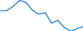 Unit of measure: Percentage / Level of activity limitation: Total / Age class: From 16 to 24 years / Sex: Total / Geopolitical entity (reporting): Hungary