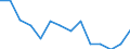 Unit of measure: Percentage / Level of activity limitation: Total / Age class: From 16 to 24 years / Sex: Total / Geopolitical entity (reporting): Austria