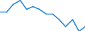 Unit of measure: Percentage / Level of activity limitation: Total / Age class: From 16 to 24 years / Sex: Total / Geopolitical entity (reporting): Slovenia