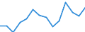 Unit of measure: Percentage / Level of activity limitation: Total / Age class: From 16 to 24 years / Sex: Total / Geopolitical entity (reporting): Slovakia