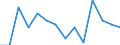 Unit of measure: Percentage / Level of activity limitation: Total / Age class: From 16 to 24 years / Sex: Total / Geopolitical entity (reporting): Finland