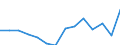 Unit of measure: Percentage / Level of activity limitation: Total / Age class: From 16 to 24 years / Sex: Total / Geopolitical entity (reporting): Sweden