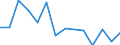 Unit of measure: Percentage / Level of activity limitation: Total / Age class: From 16 to 24 years / Sex: Males / Geopolitical entity (reporting): Belgium