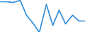 Unit of measure: Percentage / Level of activity limitation: Total / Age class: From 16 to 24 years / Sex: Males / Geopolitical entity (reporting): Estonia