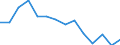 Unit of measure: Percentage / Level of activity limitation: Total / Age class: From 16 to 24 years / Sex: Males / Geopolitical entity (reporting): Slovenia