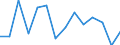 Unit of measure: Percentage / Level of activity limitation: Total / Age class: From 16 to 24 years / Sex: Males / Geopolitical entity (reporting): Finland