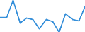 Unit of measure: Percentage / Level of activity limitation: Total / Age class: From 16 to 24 years / Sex: Males / Geopolitical entity (reporting): Norway