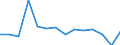 Unit of measure: Percentage / Level of activity limitation: Total / Age class: From 16 to 24 years / Sex: Females / Geopolitical entity (reporting): Belgium