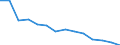 Unit of measure: Percentage / Level of activity limitation: Total / Age class: From 16 to 24 years / Sex: Females / Geopolitical entity (reporting): Bulgaria